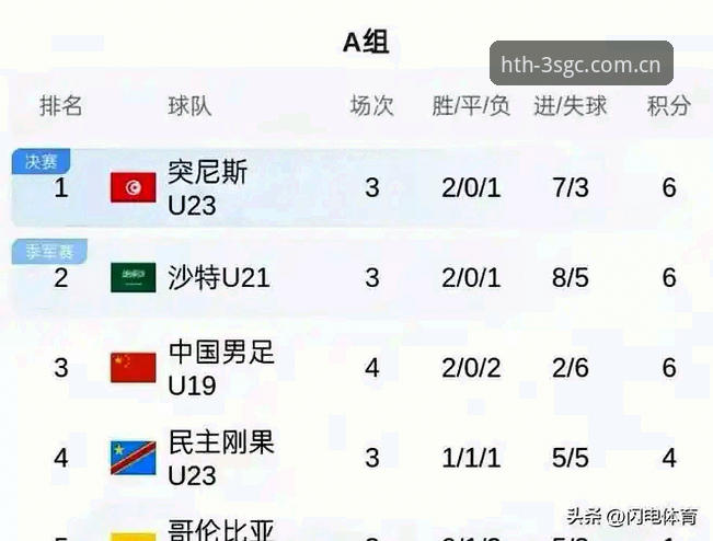 华体会体育APP下载 U19国足土伦杯出局完整指南:0-3完败背后,在华体会体育如何看懂这场关键战
