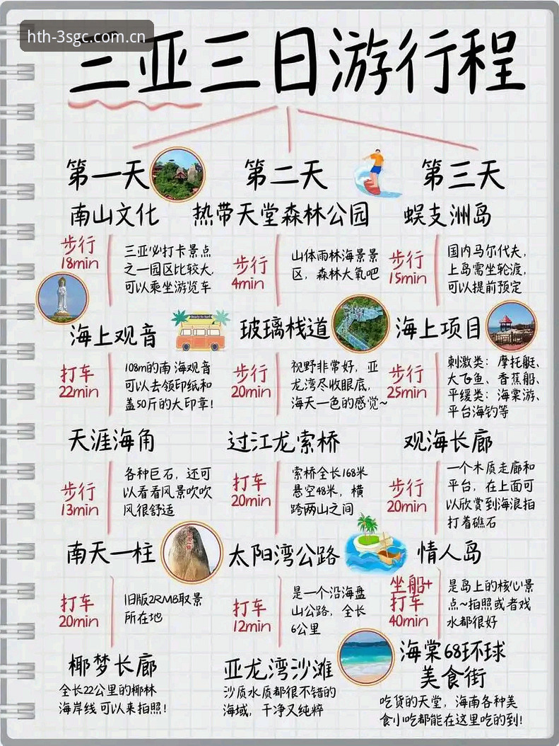 自己攒攻略vs直接抄作业：SGC纪念站点必备清单哪个更省心？